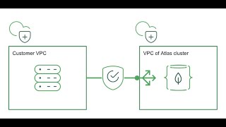 VPC Peering Tutorial MongoDB Atlas to GCP [upl. by Wyler603]