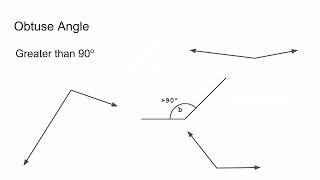 Classifying Right Acute and Obtuse Angles [upl. by Ylatfen]