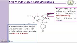 NSAIDs SAR of Indole acetic acid [upl. by Arit]