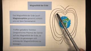 Magnetfeld der Erde  Sachunterricht  Physik  Lehrerschmidt [upl. by Keviv]