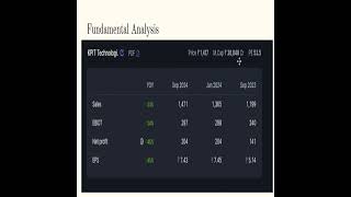 KPIT TECHNOLOGIES stockanalysis [upl. by Nahtanoy]