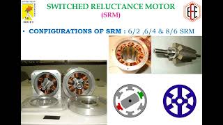 Switched Reluctance Motor [upl. by Ahsan]