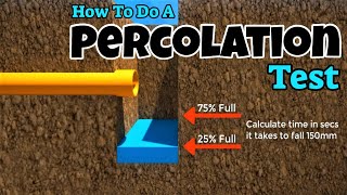 Percolation Test [upl. by Olnton]