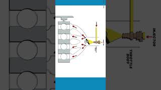 What is Single Point Fuel Injection System [upl. by Yorel]