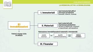 Videolezione  Il Bilancio desercizio [upl. by Crabb]