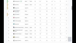 Mundial de Clubes 2025 Clasificación CONMEBOL Fecha 2 Copa Libertadores 2024 [upl. by Nnaeirelav]