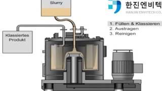 상부식원심분리기 3D동영상 [upl. by Allistir]