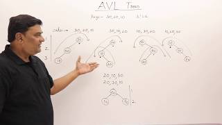 101 AVL Tree  Insertion and Rotations [upl. by Renfred]