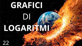 Grafici di funzioni logaritmiche come farli in 3 secondi [upl. by Armitage542]