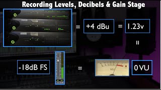 Recording levels Decibel amp Gain Stage [upl. by Zinck]