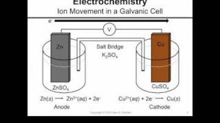 Ion Movement in a Galvanic Cell [upl. by Ner]