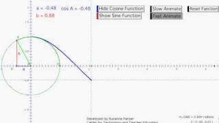 Cosine Function from Unit Circle [upl. by Cavanagh]