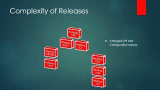 006 Hadoop Releases [upl. by Teena]