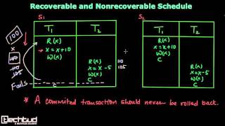 Recoverable and Nonrecoverable Schedules in Transaction [upl. by Eelrebma]