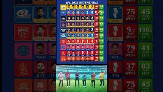 All IPL Teams Retained Players List For IPL 2025 csk kkr rcb dc rr gt lsg pbks mi srh ipl [upl. by Atival533]