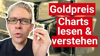 Goldpreis  droht die harte Landung [upl. by Binetta]