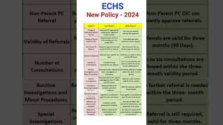 ECHS New Policy shorts echs orop orop2 [upl. by Sillek]