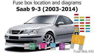 Fuse box location and diagrams Saab 93 20032014 [upl. by Warchaw935]