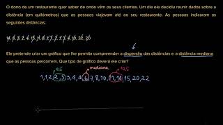 Construir diagrama de extremos e quartis  Khan Academy em português 8º ano [upl. by Ahsienahs849]