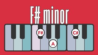 The Fsharp Minor Scale Explained Tips for Beginners 3 Minutes [upl. by Ahsyak]