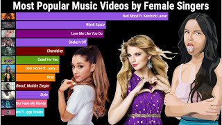 Most Viewed Songs on Youtube by Female Singers Each Month Updated 20092023 [upl. by Agler432]