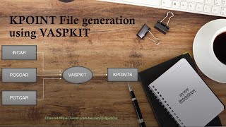 KPOINT File generation using VASPKIT for SCF calculation [upl. by Aitret]