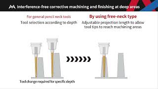 Ball End Mill for Deep Cutting EPDBPEATH Freeneck type EN [upl. by Assilev138]