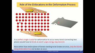 ENGR140 Ch7 Dislocations and Strengthening Mechanisms [upl. by Culliton]