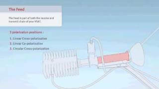 VSAT Tutorial  26 Components iDirect Modem 5100  Satellite Internet Connectivity [upl. by Ecahc]