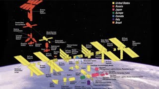 ¿Cómo se ensambló la Estación Espacial Internacional [upl. by Africa]