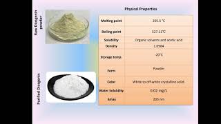 Industrial production estimation and utilization of Diosgenin [upl. by Glimp]