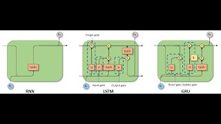 03  الدورة الكاملة للتعلم العميق  الشبكات العصبية المتكررة Recurrent Neural Network [upl. by Beverle]