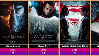 Best Warner Bros Movies List  SR Rehman [upl. by Oriana]