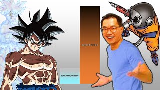 Goku VS Toriyama POWER LEVELS Over The Years All Forms DBDBZDBGTSDBH [upl. by Clo]