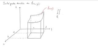 Intégrales itérées [upl. by Aicatsana327]