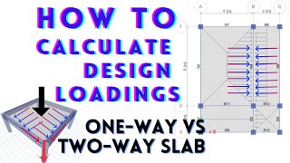 Basics of Structural Design Load Calculations  OneWay Vs TwoWay Slab [upl. by Lin]