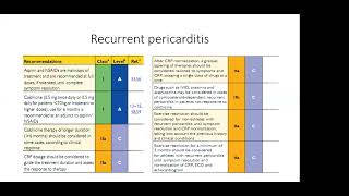 ESC Guidelines on management of Pericarditis and Atrial fibrillation [upl. by Damha]