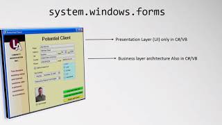 Windows Form Vs WPF Windows [upl. by Giana]