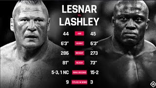 BROCK LESNAR VS BOBBY LASHLEY  WRESTLING REVOLUTION 3D  adamislive01 [upl. by Tedmann]