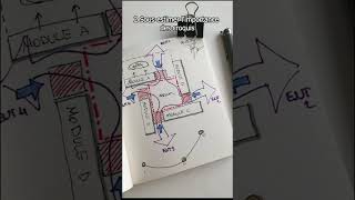 Mon top 4 des erreurs à éviter pour réussir tes études d’architecture [upl. by Stanfield]