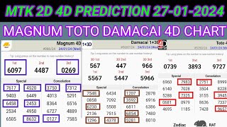 27012024 MTK 4D CHART TODAY  Magnum Sports Toto Kuda Prediction Today  MTK 4D WIN PROOF INSIDE [upl. by Adok]