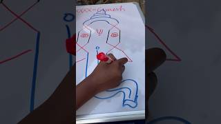 Draw with Archita How to draw Ganesh easy step by step tutorial  shorts  YouTube  easy drawing [upl. by Milzie]