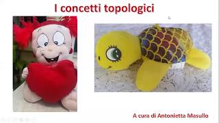 I concetti topologici [upl. by Attayek]