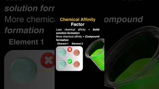 Chemical Affinity Factor of Solid Solution  Hume Rothery Rule  Physical Metallurgy Concept [upl. by Einahpehs]