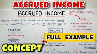 Accrued Income  Adjusting Entry  By Saheb Academy [upl. by Alaehcim]