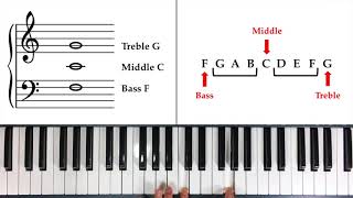 How to Read Notes Fast  The Landmark System [upl. by Jeddy866]