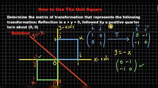 Matrices and Transformationthe unit square transformation maths [upl. by Litch803]