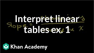 Interpreting linear tables word problems example 1  Algebra I  Khan Academy [upl. by Ysdnil]