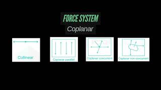 Statics of Rigid Bodies Introduction [upl. by Ellinnet]