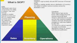 SampOP 101 For Manufacturing Executives [upl. by Yasibit936]